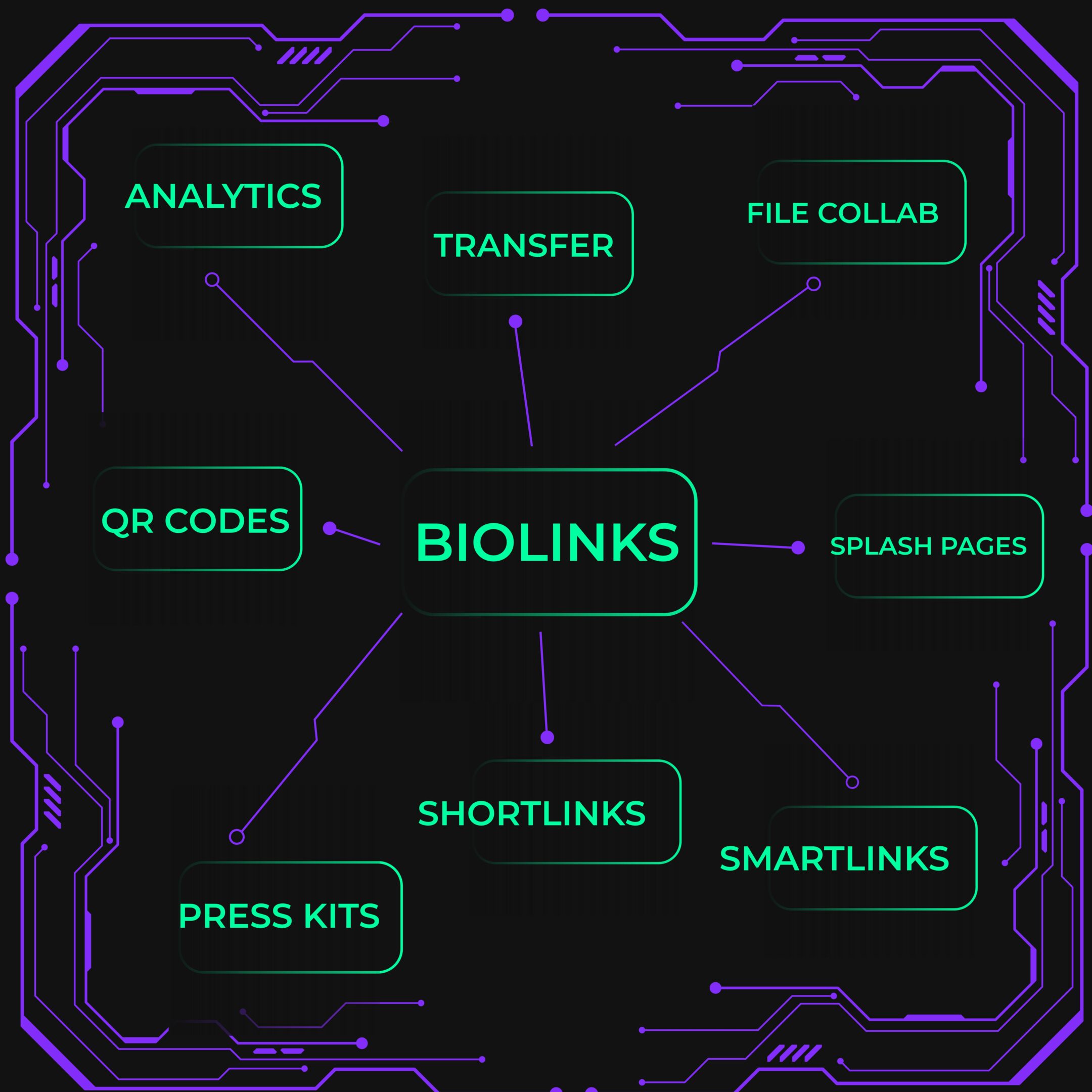 Biolinks